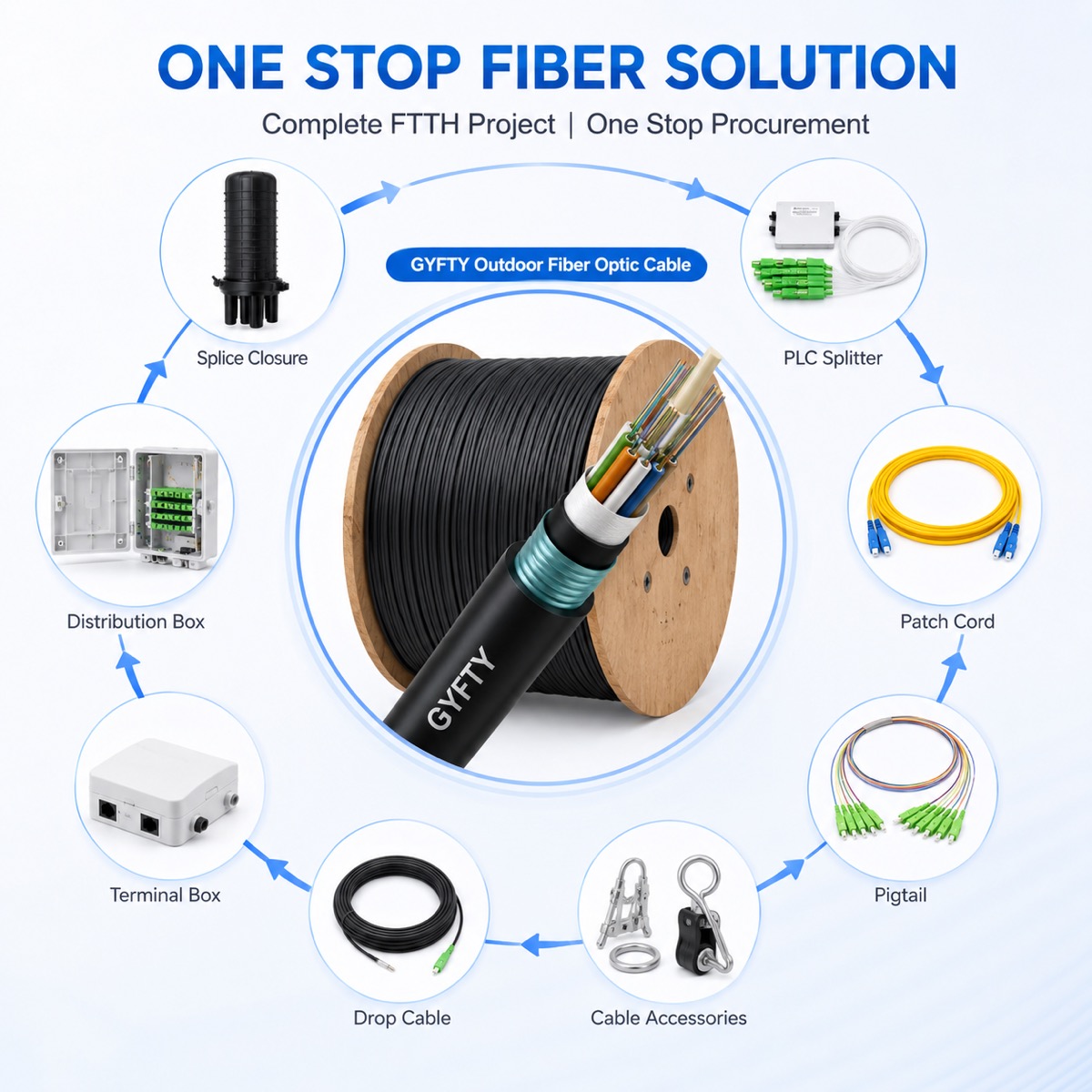 GYFTY Outdoor Fiber Optic Cable صورة المنتج ومرجع التركيب 3